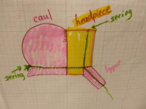 The ruffles are created from strings through self-fabric channels in the caul and headpiece. 